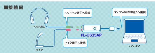 Usbオーディオ変換アダプタ Pl Us35ap Planex