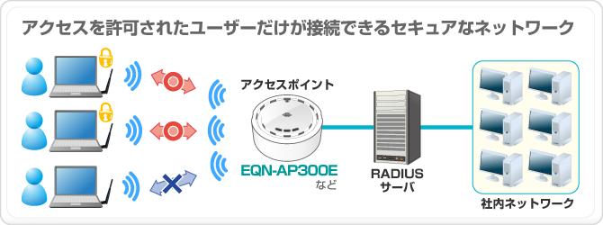 RADIUS