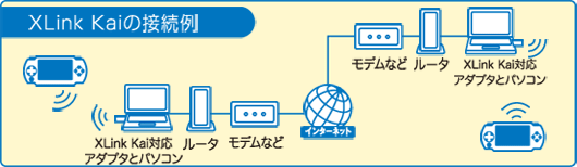 モンスターハンターポータブル2ndG動作確認済