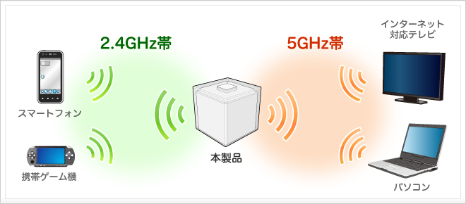 HOME SPOT CUBE（PXH11RWA）｜PLANEX