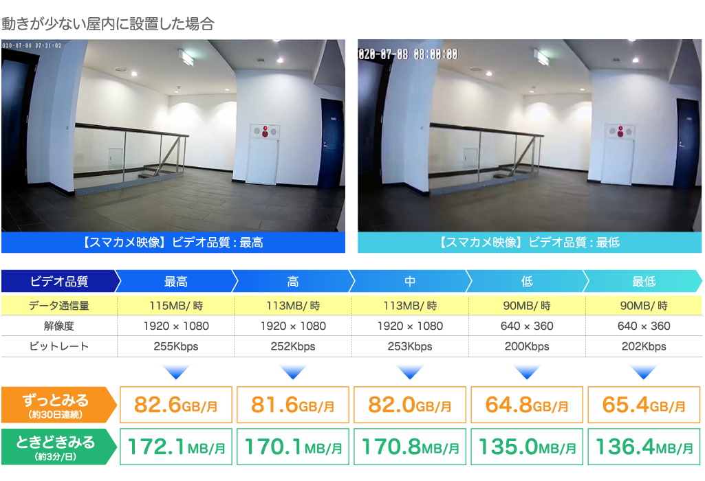 スマカメ Professional LTE 180｜CS-QS51-LTE