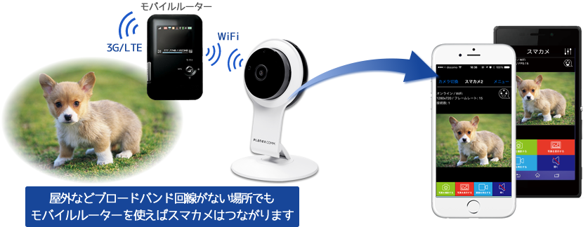 再々値下 スマカメ プラネックス PLANEX CS-QR100F 防犯