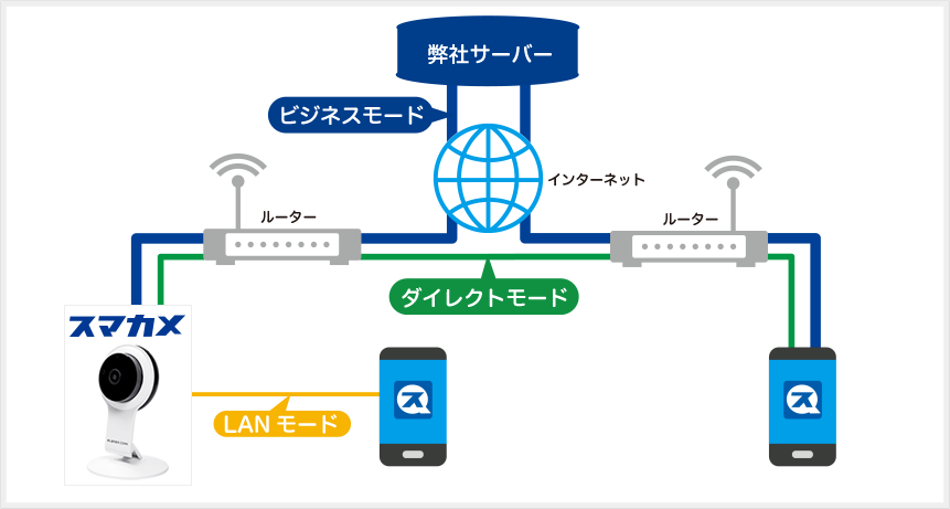 再々値下 スマカメ プラネックス PLANEX CS-QR100F 防犯