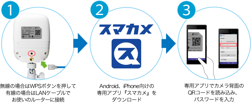 PLANEXプラネックス スマカメ ナイトビジョン CS-QR20