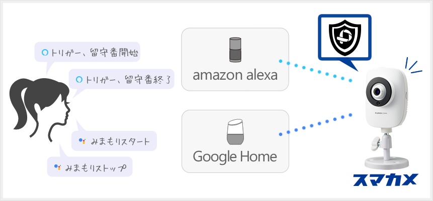 スマカメ 話せるナイトビジョン｜PLANEX