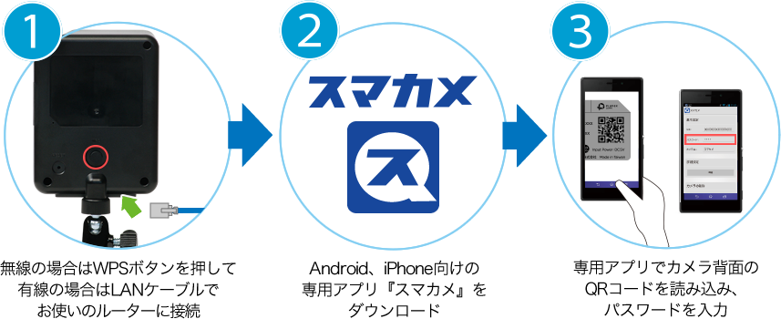 スマカメ アウトドア｜PLANEX