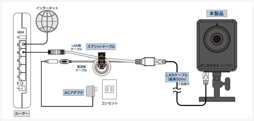 スマカメ アウトドア｜PLANEX