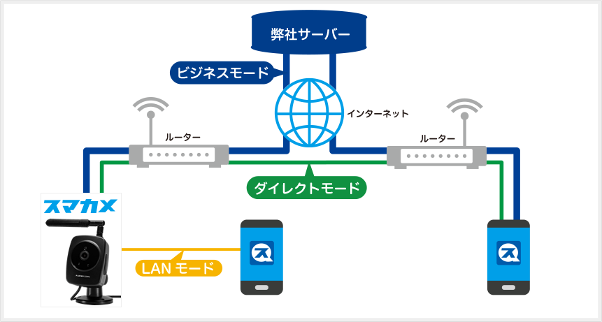 スマカメ2 LTE｜CS-QS50-LTE