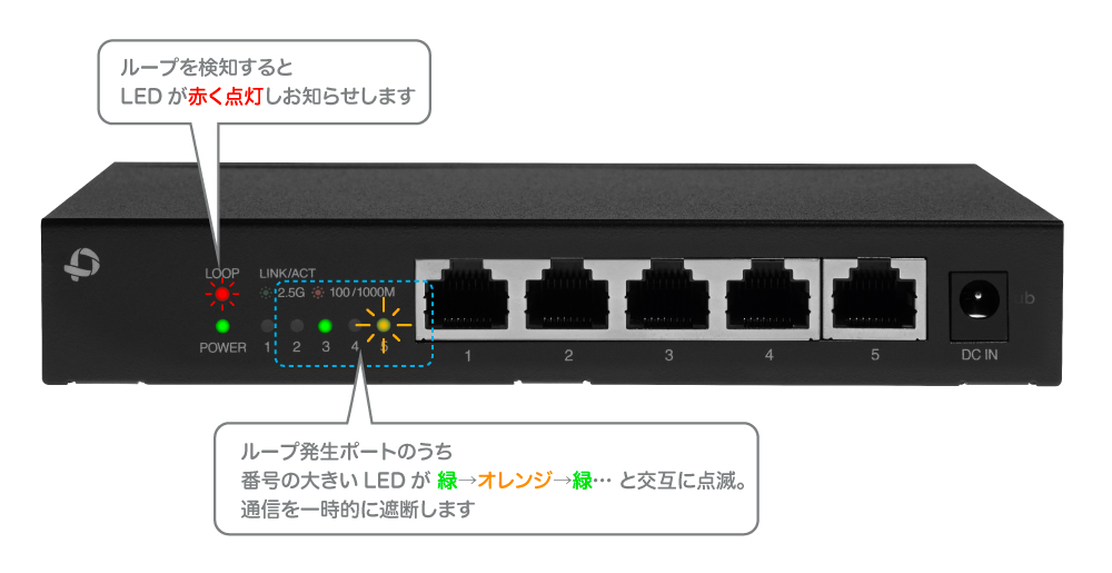 5ポート 2.5GBASE-T スイッチングハブ｜FX2G-05EM
