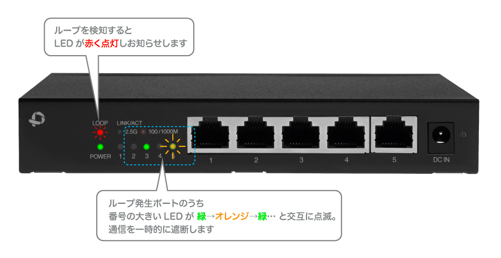 PC/タブレットプラネックス  5ポート 2.5GBASE-T スイッチングハブ