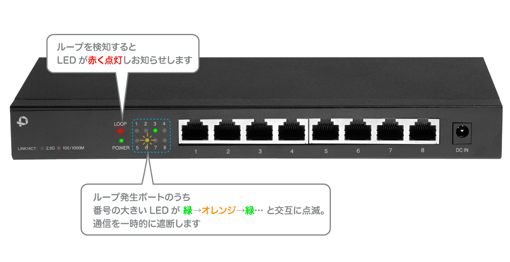 8ポート 2.5GBASE-T スイッチングハブ｜FX2G-08EM