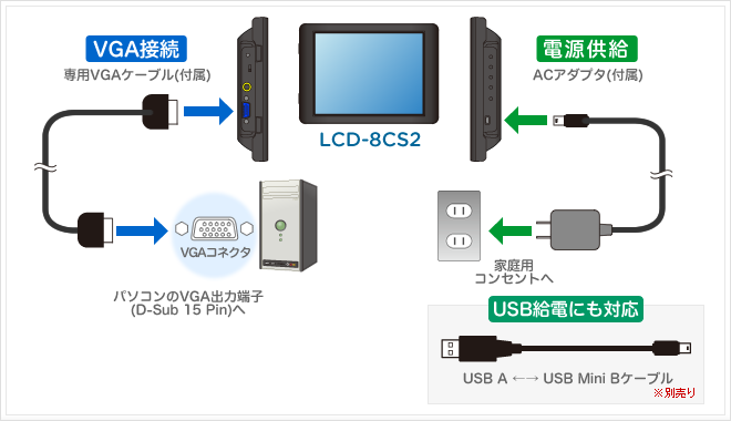 液晶モニタ｜LCD-8CS2｜PLANEX