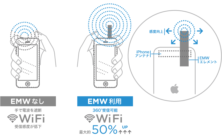 Iphone Se対応 Wifi高速化ケース Linkase Wifi Signal Enhancer For Iphone Se 5s 5 Linkaseシリーズ Planex