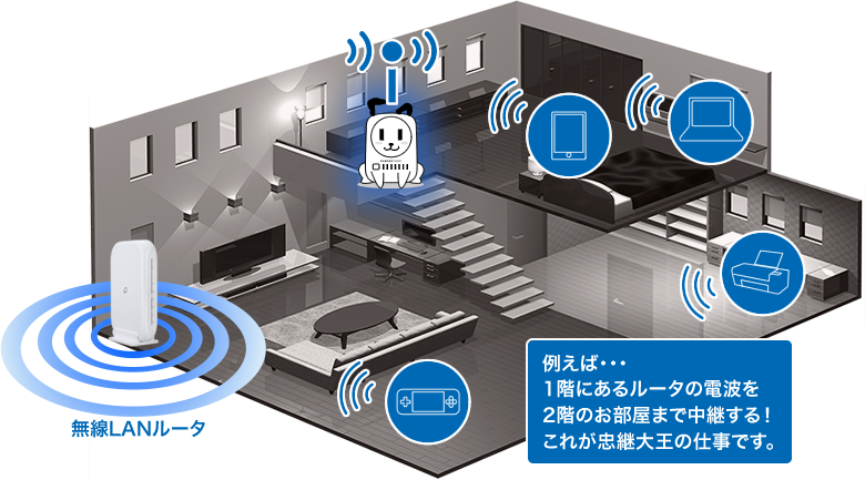 無線 lan 中継 器 と は