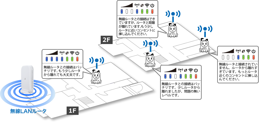 中継 使い方 wifi 器