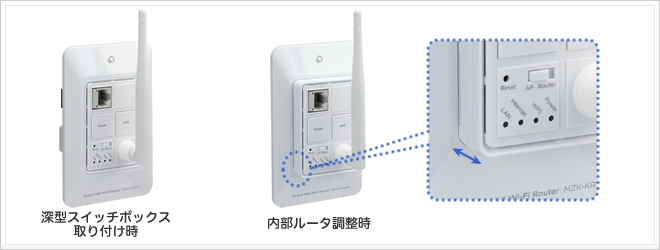 壁ハメ派シリーズ』壁面コンセント埋め込み型 Wi-Fiルータ｜MZK-KR150N｜PLANEX