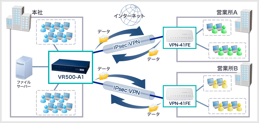 Архитектура IPSEC VPN. Фильтрация VPN l2tp+IPSEC. L2tp с Ethernet. VPN шифрование IPSEC+l2tp.