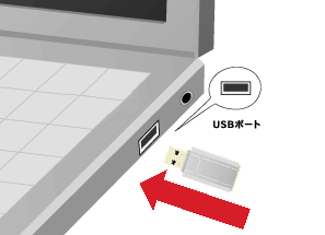 本製品をUSBポートに接続