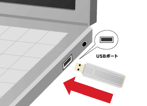 本製品をUSBポートに接続
