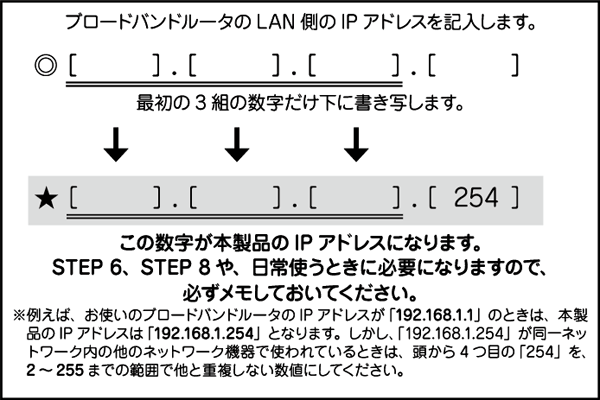 IPアドレスメモ