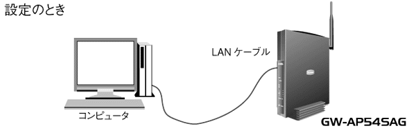 設定のとき