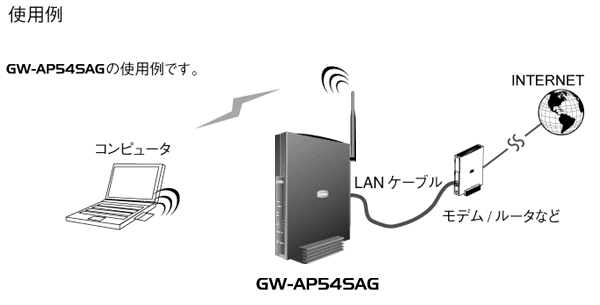 使用例