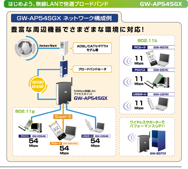 LAN\}