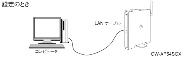 設定のとき