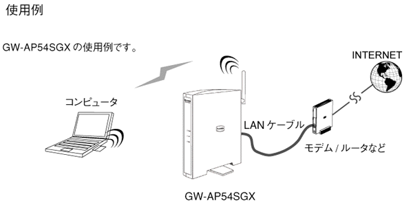 使用例