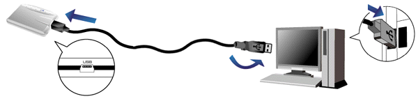 {iRs[^USB|[gɐڑ
