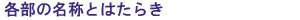 各部の名称