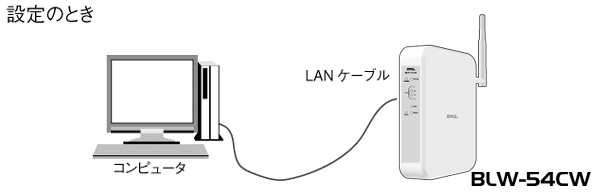 設定のとき
