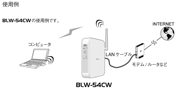 使用例