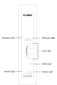 BLW-54CW{̑Oʐ}