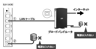機器の接続