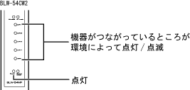 LED確認