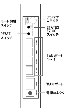 BLW-54CW本体背面図