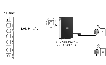 電源の投入