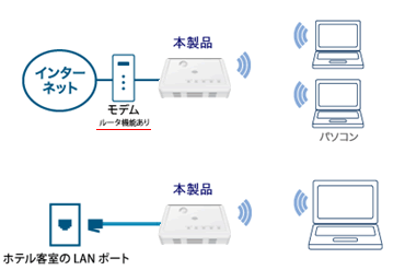 Planex Communications Inc