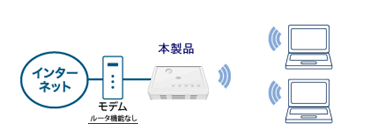 router