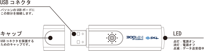GW-US300MiniS{̑Oʐ}