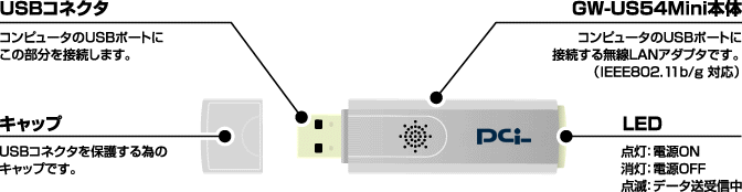 GW-US54Mini{̑Oʐ}