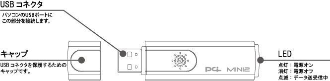 GW-US54Mini{̑Oʐ}