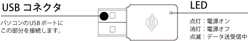 GW-USMini2N{̑Oʐ}