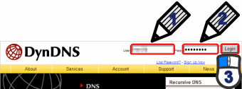 Login